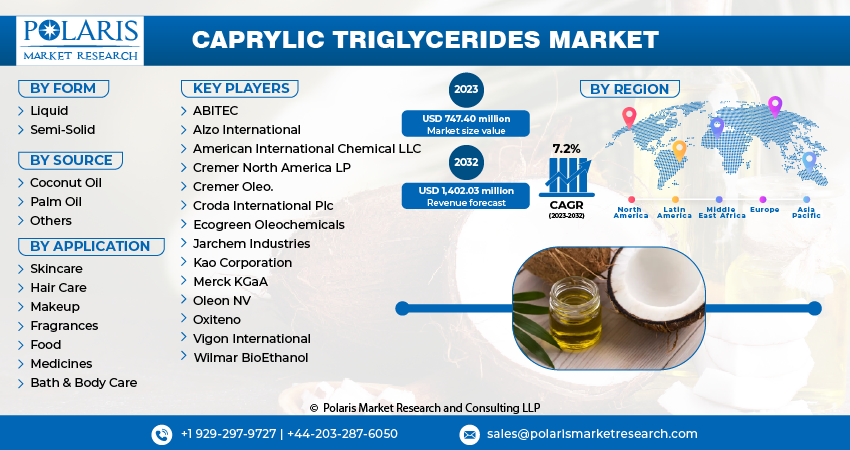 Caprylic Triglyceride